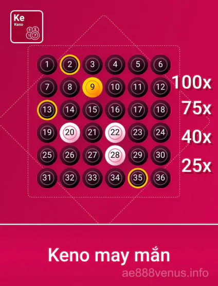 Spribe KNMayMan Portrait